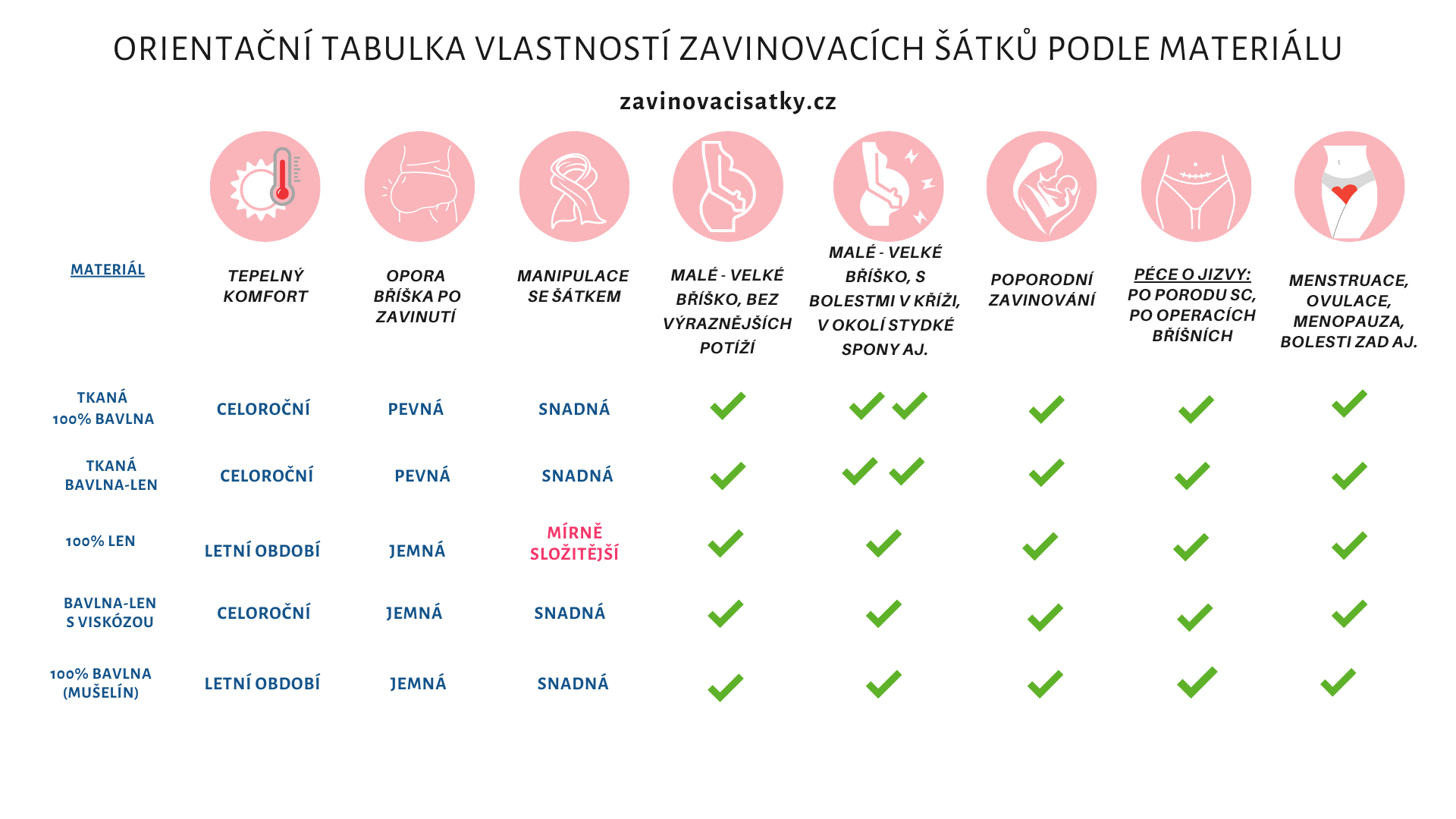 PŘEHLED ZÁKLADNÍCH PŘÍNOSŮ A VYUŽITÍT NAŠI ZAVINOVACÍCH ŠÁTKŮ-11